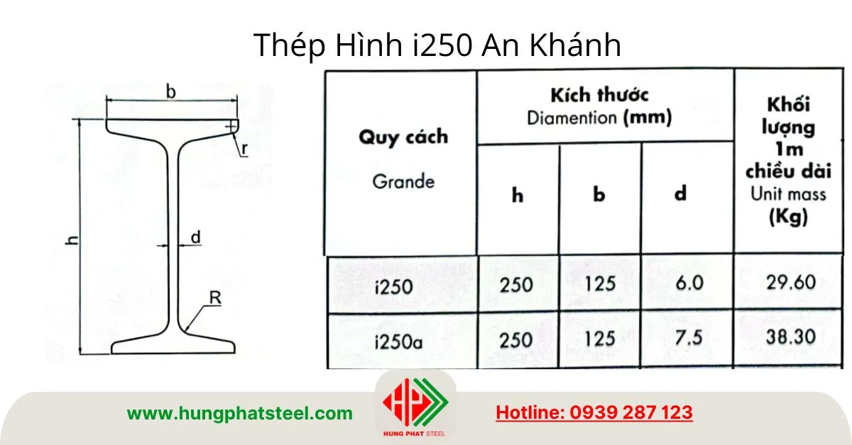 Quy cách thép i250 An Khánh
