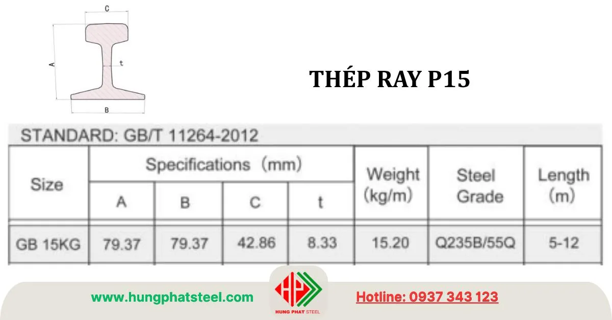 Quy cách thép ray P15