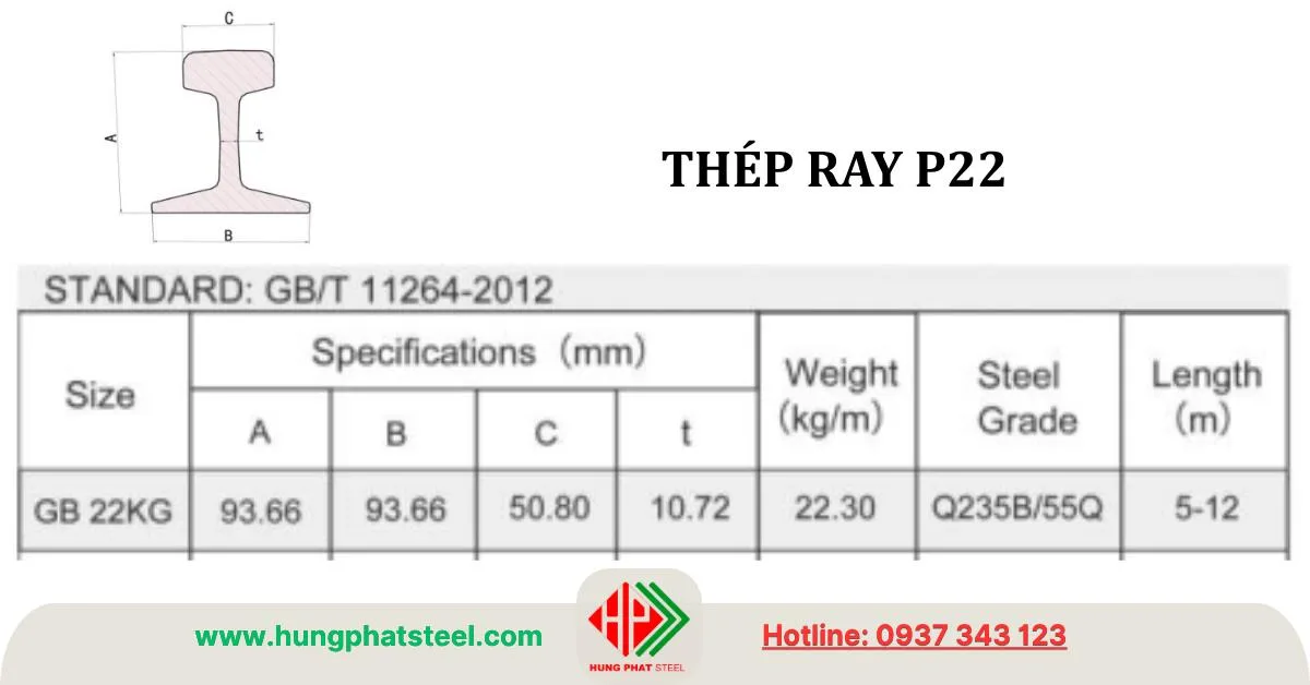 Quy cách thép ray P22