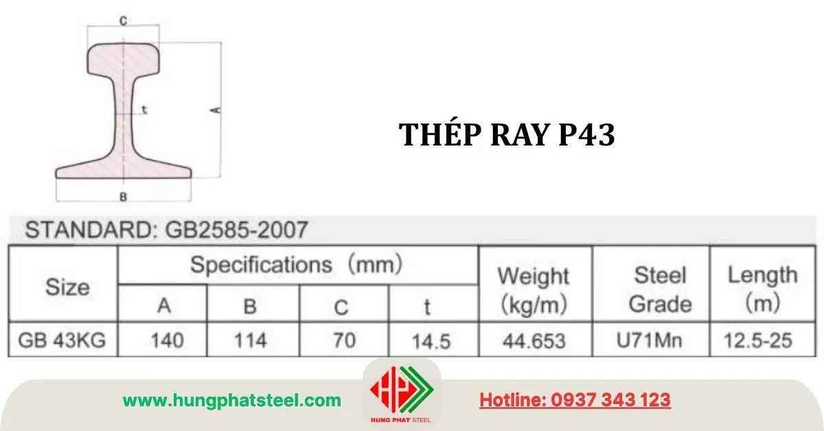 Quy cách thép ray P43
