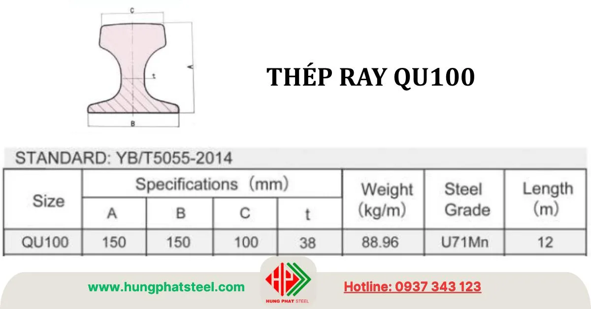 Quy cách thép ray QU100