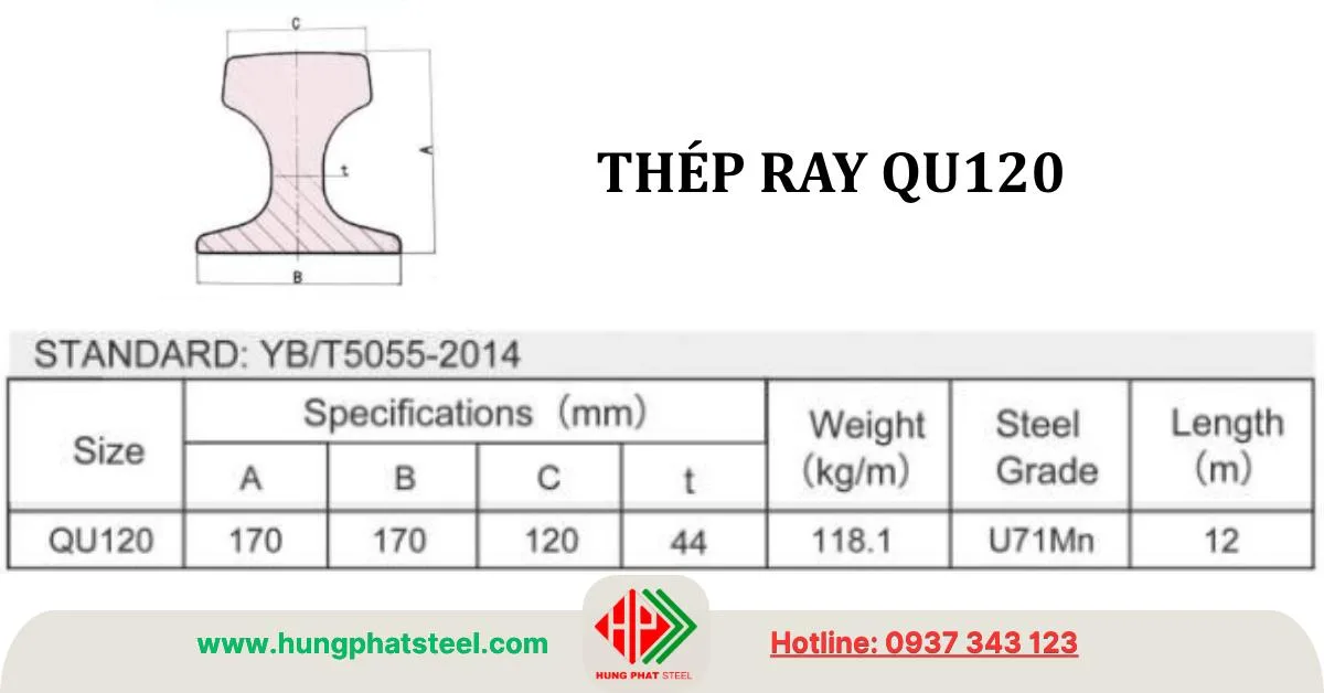 Quy cách thép ray QU120