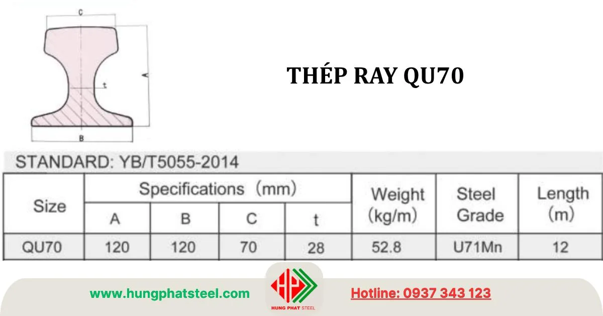 Quy cách thép ray QU70