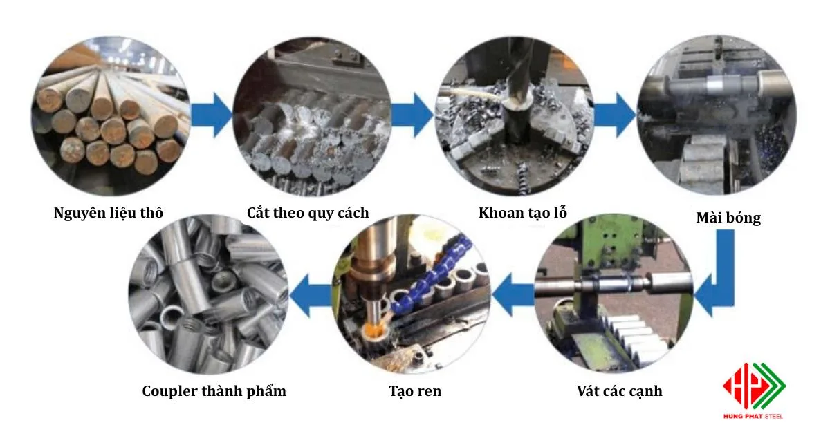 Quy trình gia công coupler tại Thép Hùng Phát