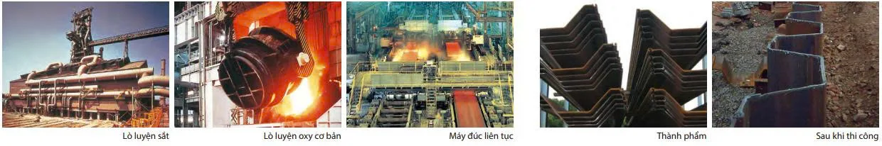 Quy trình sản xuất