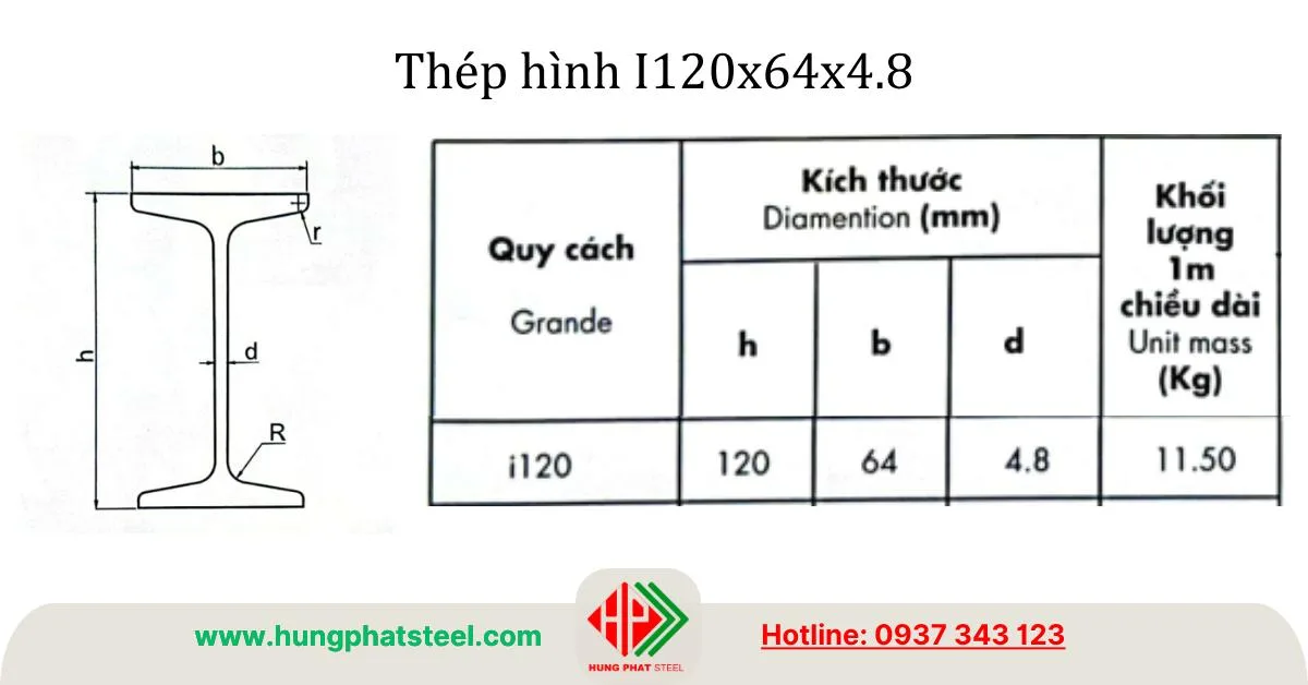 Thép hình i120x64x4.8 An Khánh