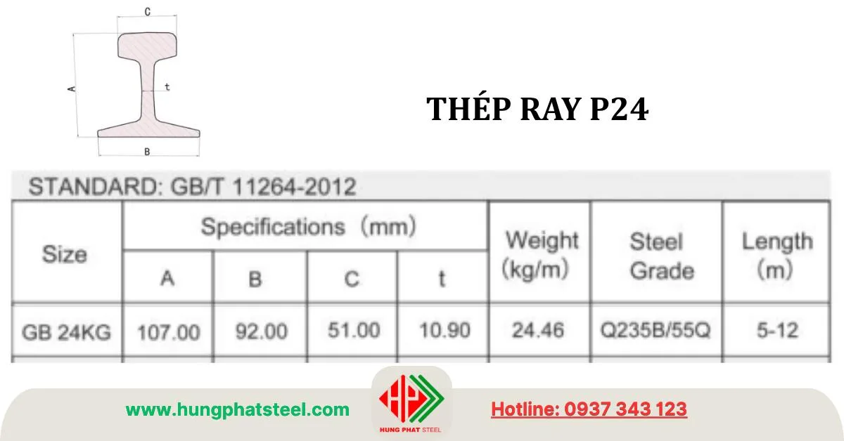 Thép ray P24 