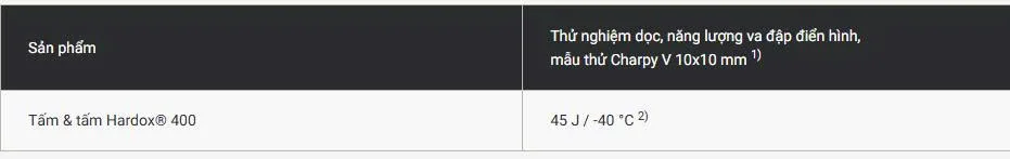 Thử nghiệm dọc và chịu va đập