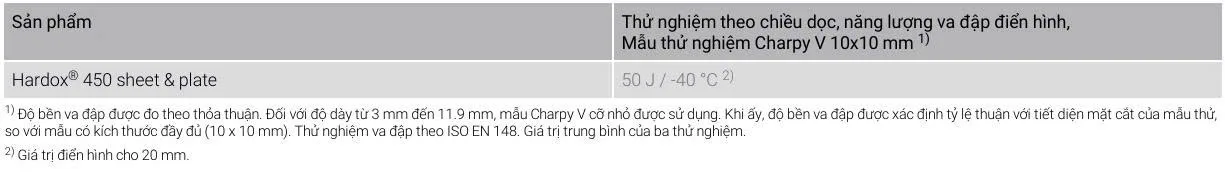 Tính va đập