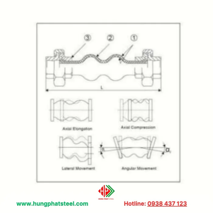 Khớp nối mềm cao su ren ngoài PN10/16 - Hình ảnh 2