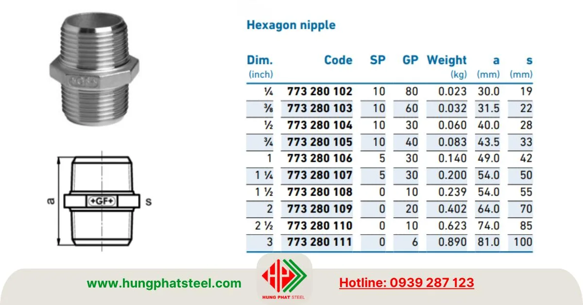 Bảng quy cách kép ren inox đều