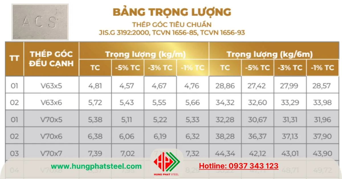 Bảng tra trọng lượng