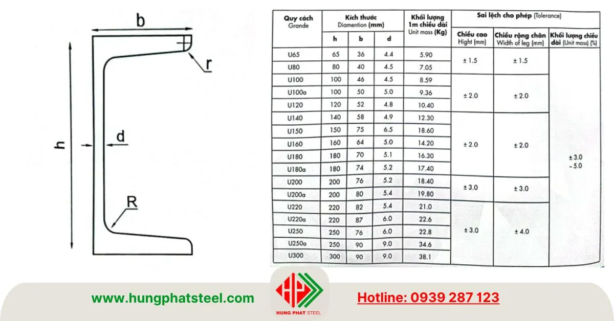 Đặc tính kỹ thuật mặt cắt thép U An Khánh (AKS)