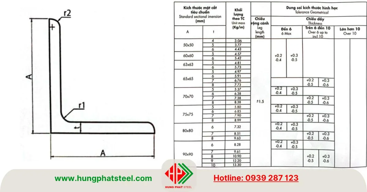 Đặc tính kỹ thuật mặt cắt thép V50-V90 An Khánh