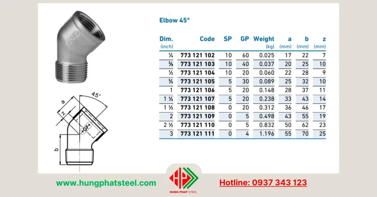 Quy cách co lơi điếu