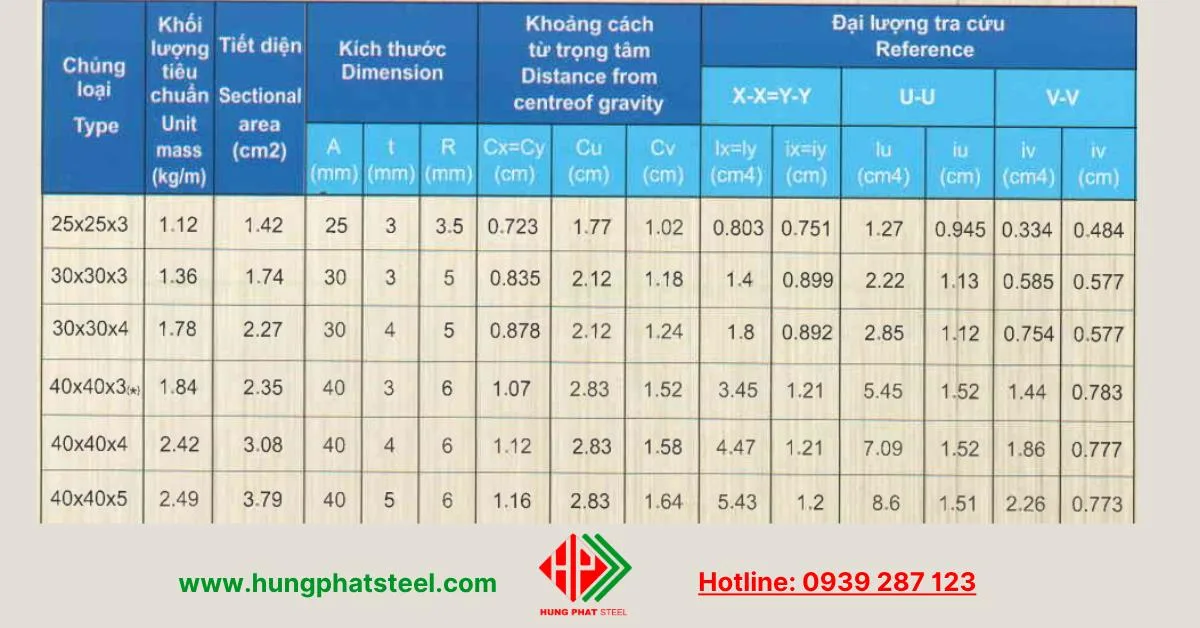 Quy cách thép V Nhà Bè