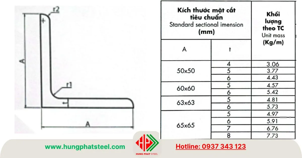 Quy cách thép V60 An Khánh