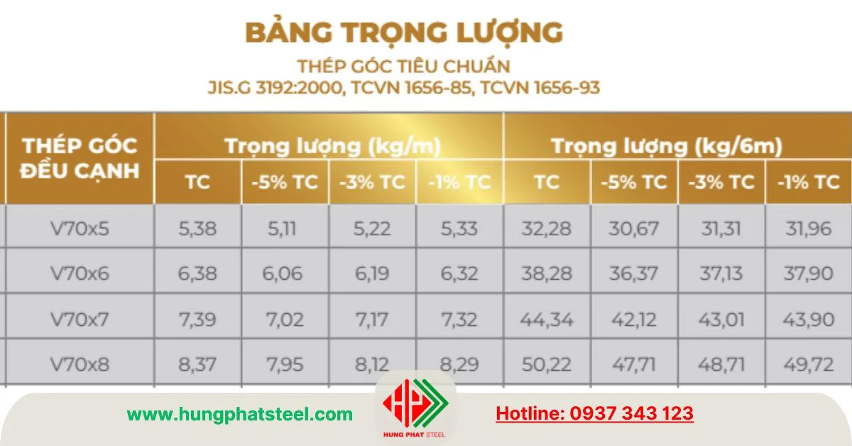 Thép hình V70 Á Châu
