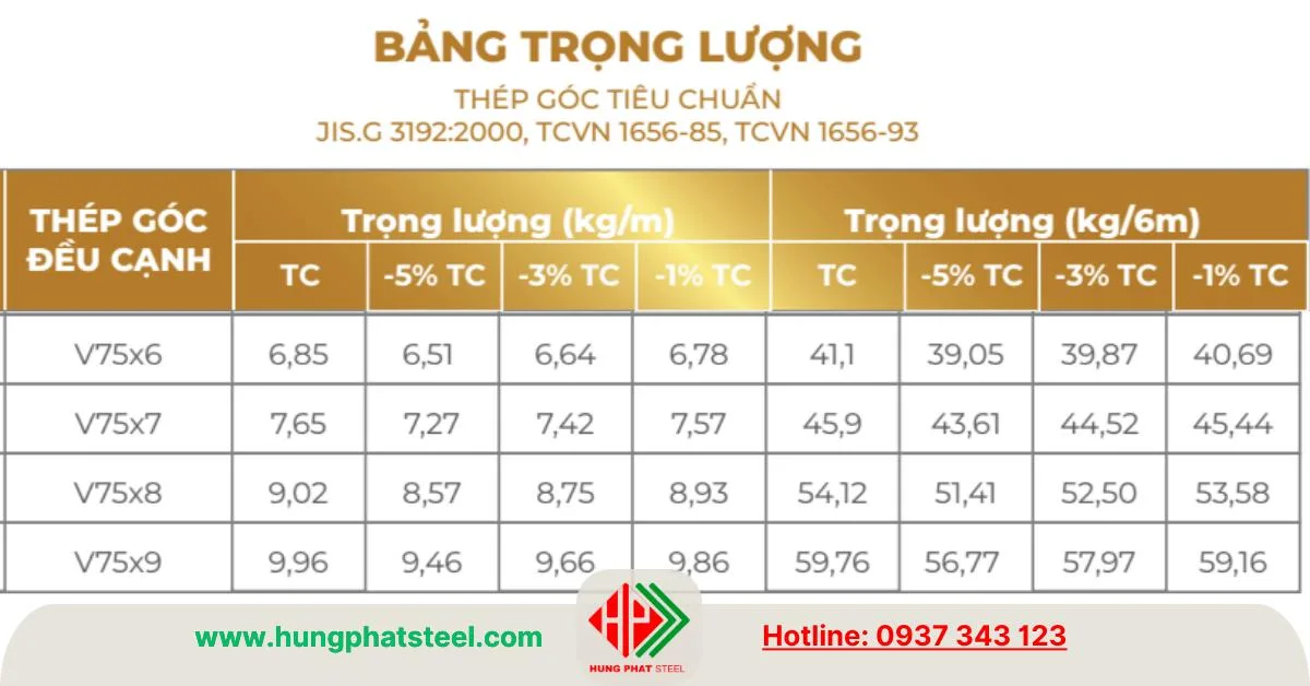 Quy cách thép V75 Á Châu