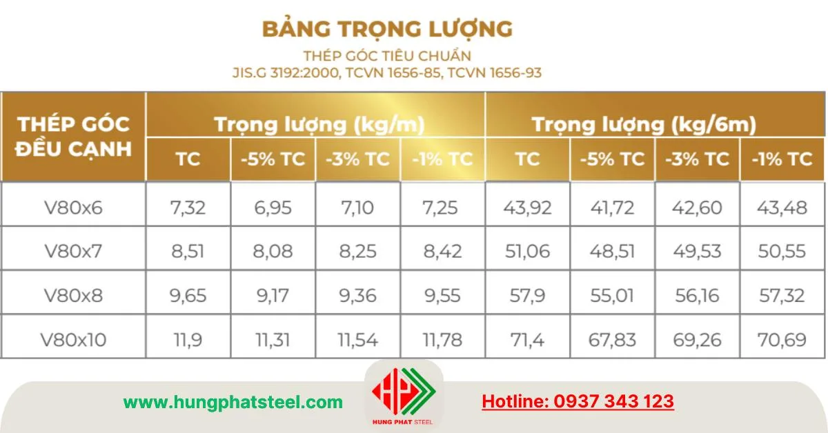 Quy cách thép V80 Á Châu