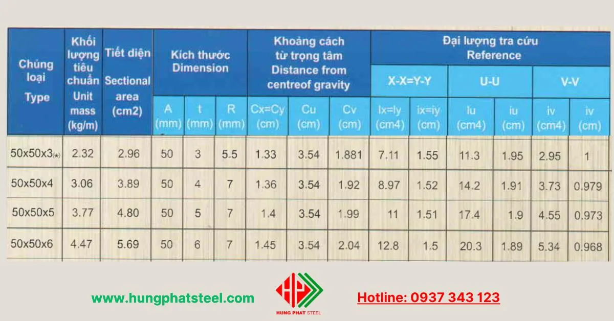 Quy cách thép hình V50 Nhà Bè