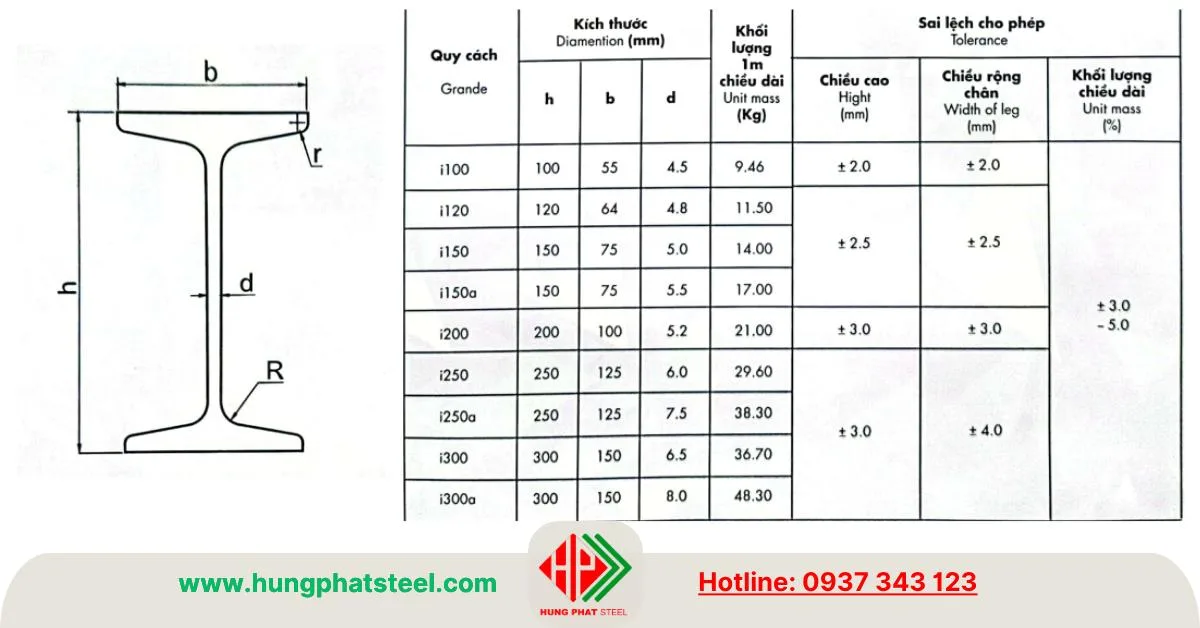 Quy cách thép i300 An Khánh
