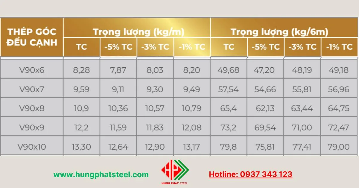 Quy cách Thép V90 Á Châu