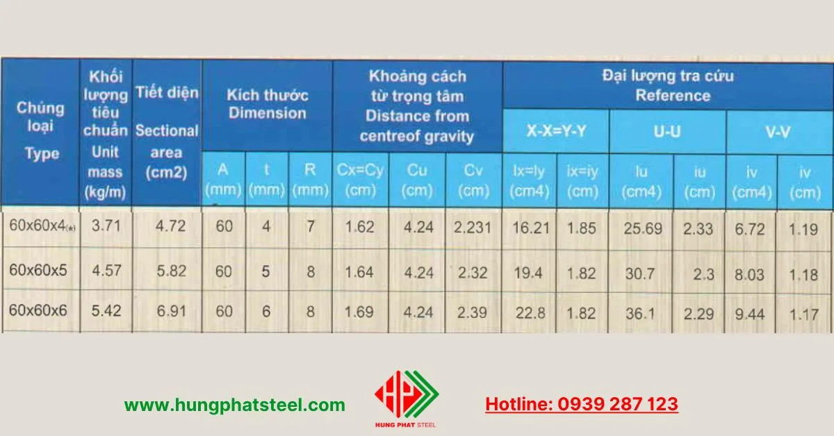 Thông số quy cách V60 Nhà Bè