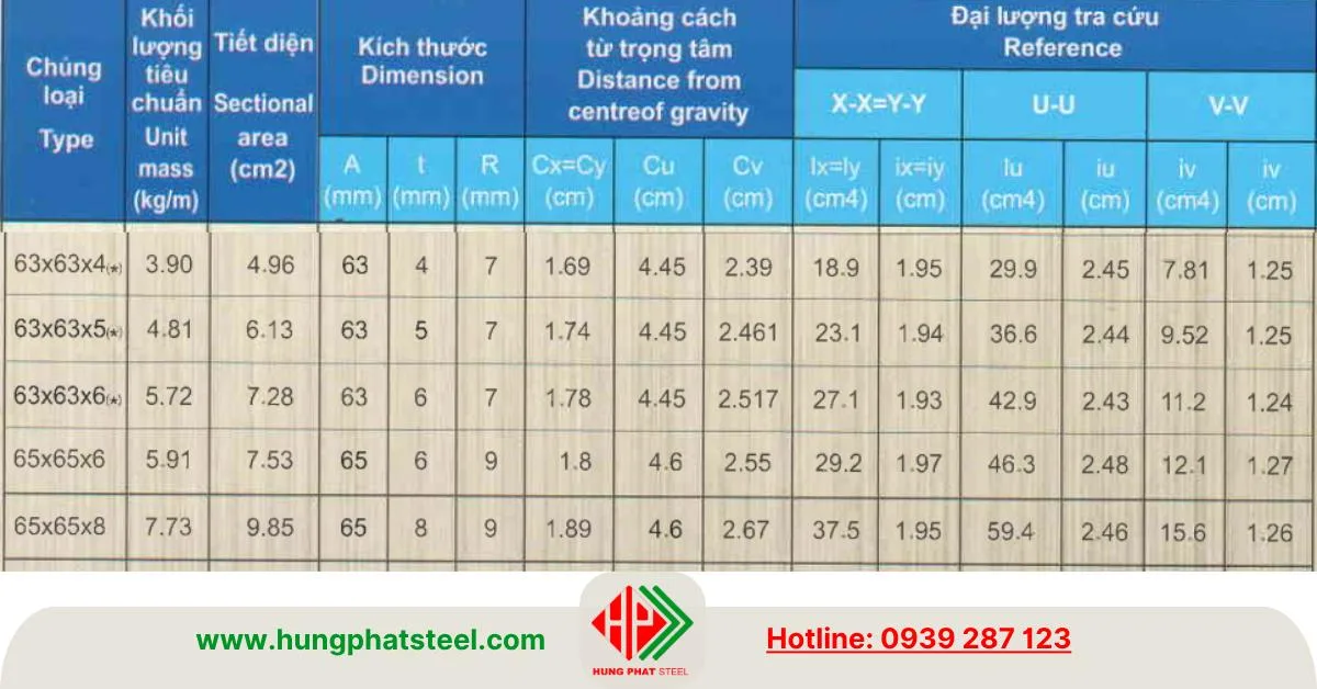Thông số và quy cách thép V63, V65 Nhà Bè