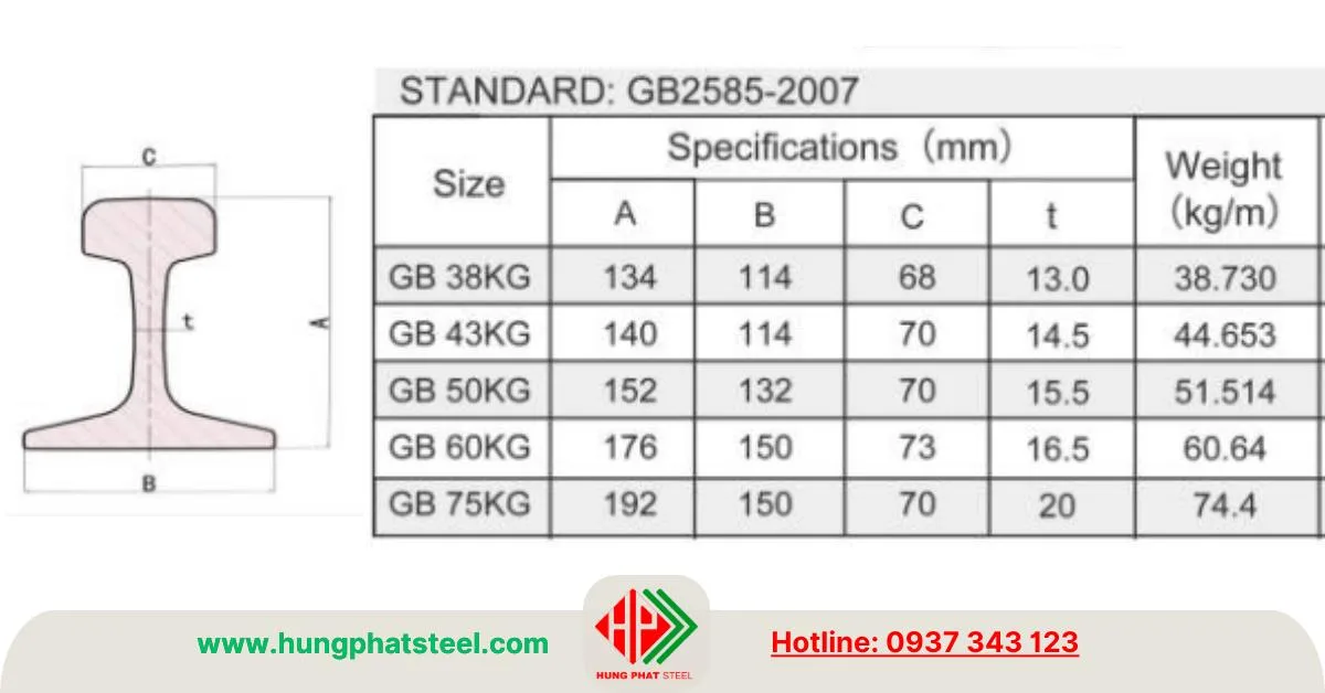 Bảng quy cách thép Ray P60