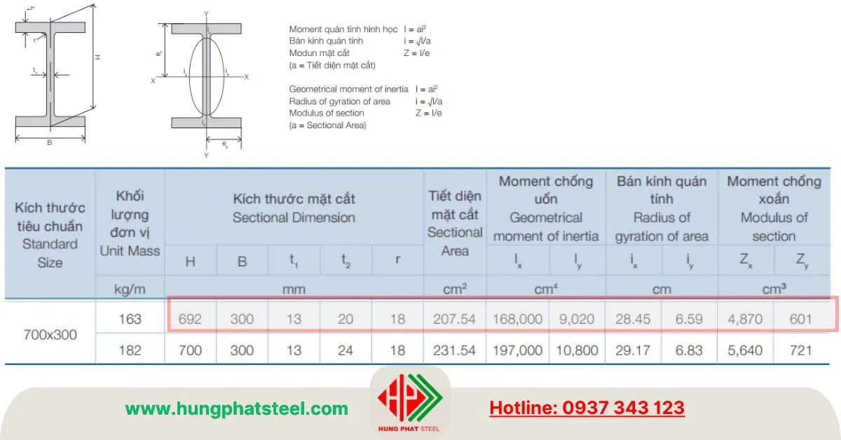 Bảng tra đặc tính mặt cắt thép hình i692 i700