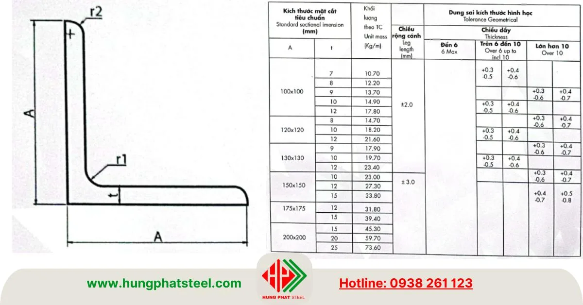 Bảng tra kích thước trọng lượng, dung sai
