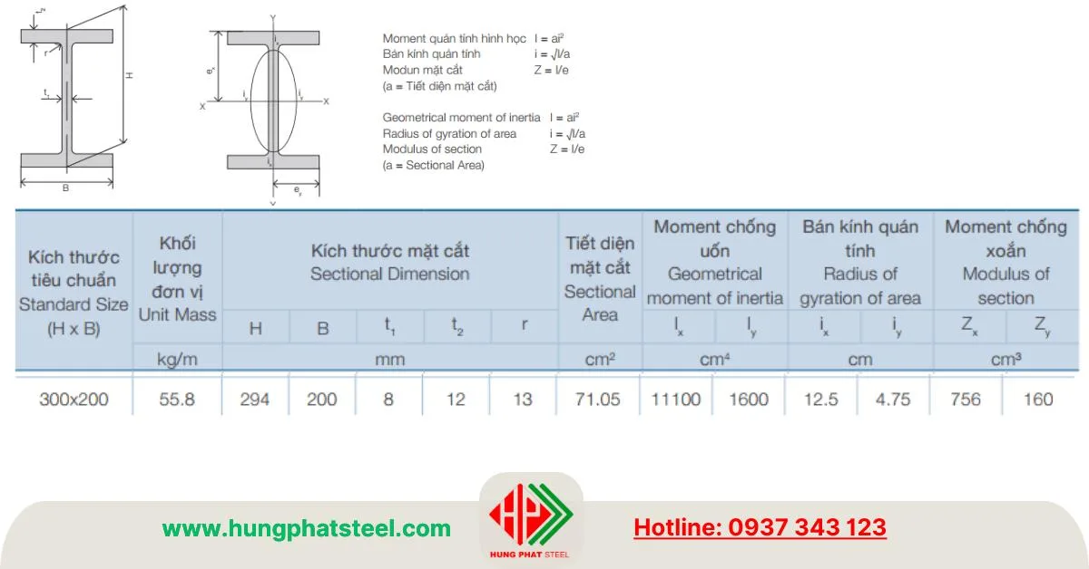 Đặc tính kỹ thuật I294