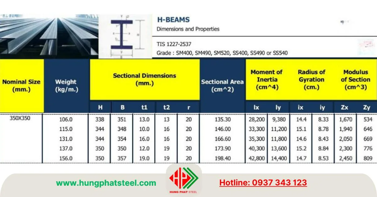 Đặc tính kỹ thuật mặt cắt thép H350x350