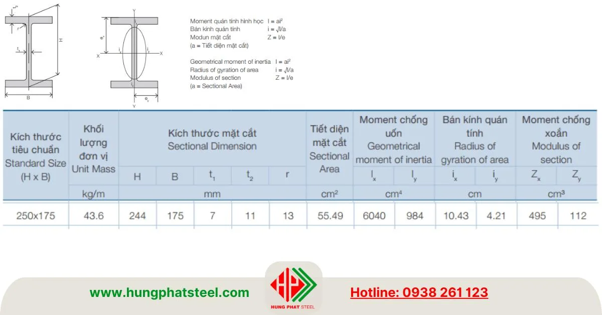 Đặc tính kỹ thuật mặt cắt thép i244