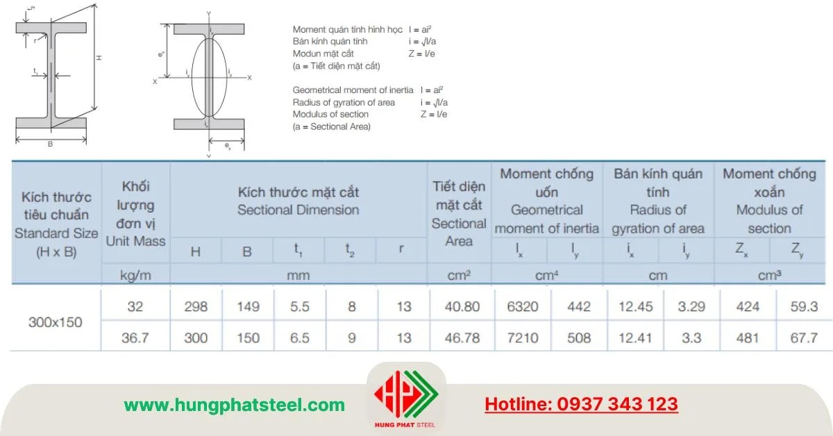 Đặc tính kỹ thuật mặt cắt thép i298