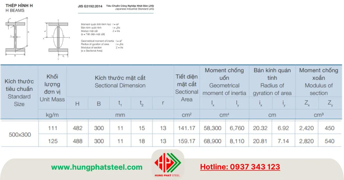 Đặc tính mặt cắt i488
