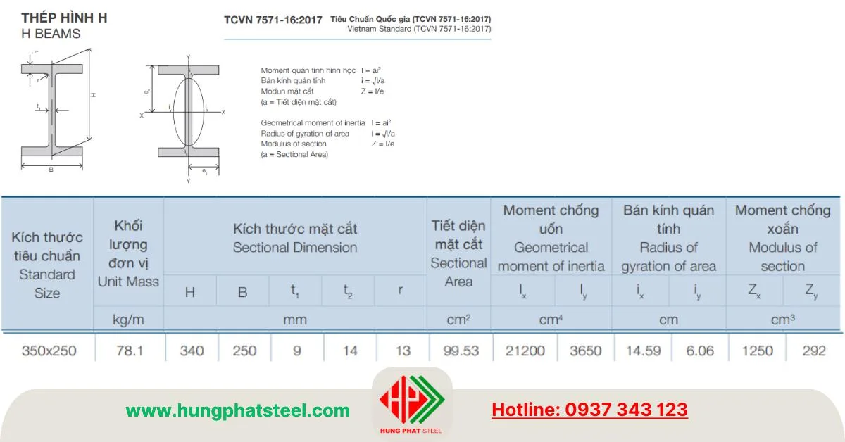 Đặc tính mặt cắt thép H340