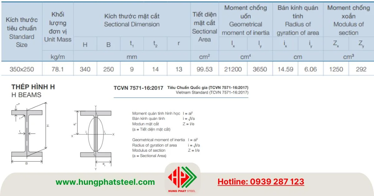 Đặc tính mặt cắt thép I340