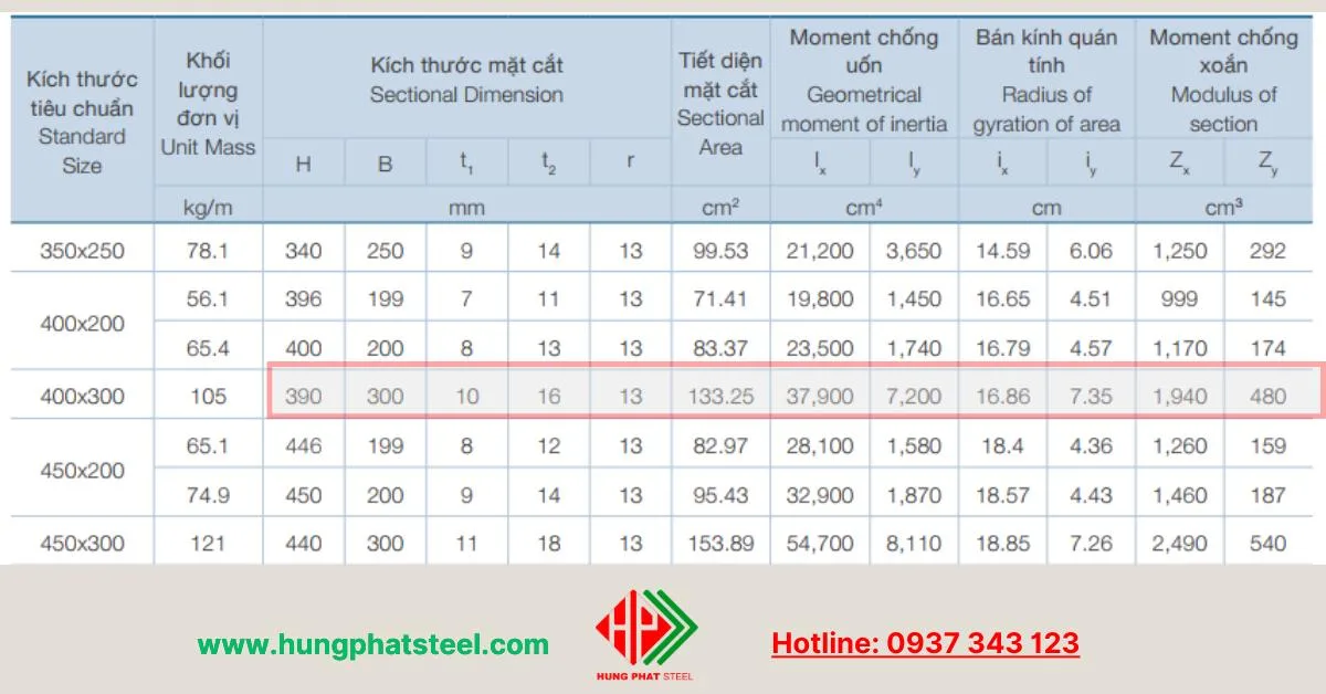 Đặc tính mặt cắt thép I390 Posco
