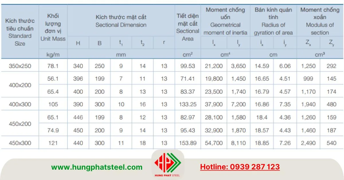 Đặc tính mặt cắt thép i446