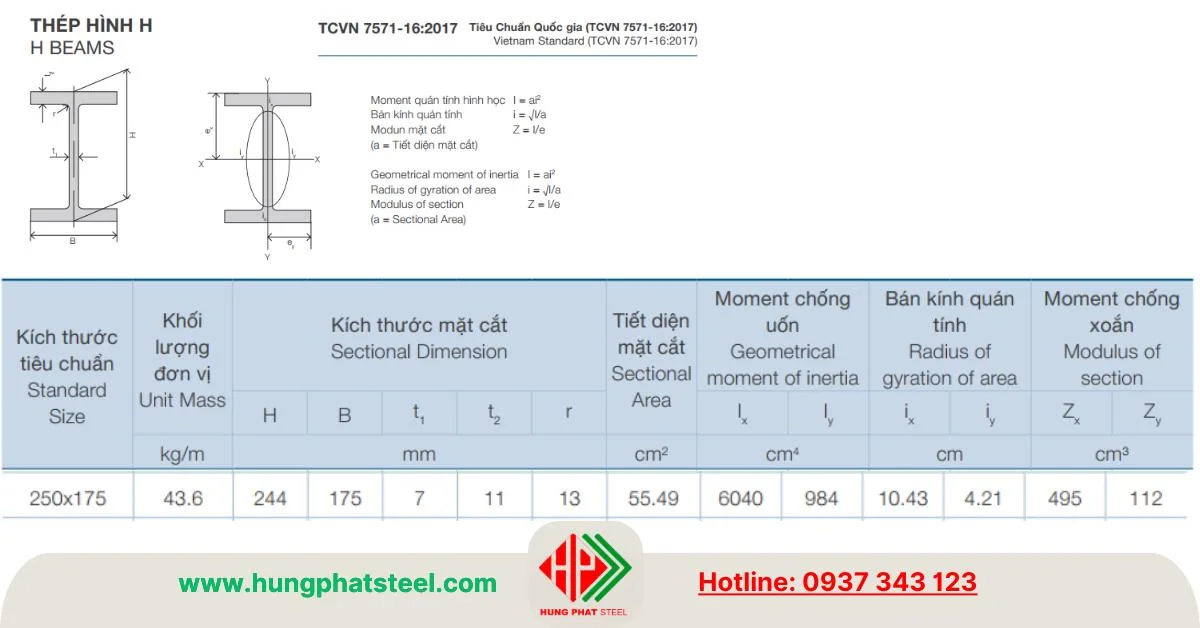 Mặt cắt thép hình H244