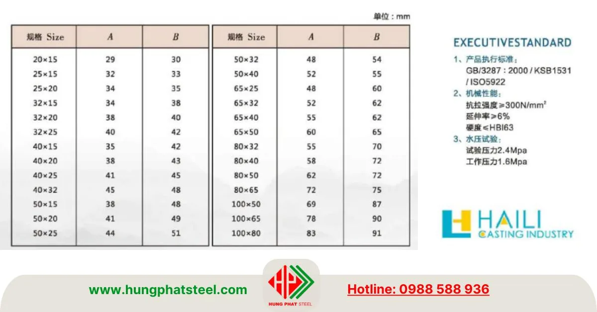 Co giảm ren mạ kẽm Shanxi Haili