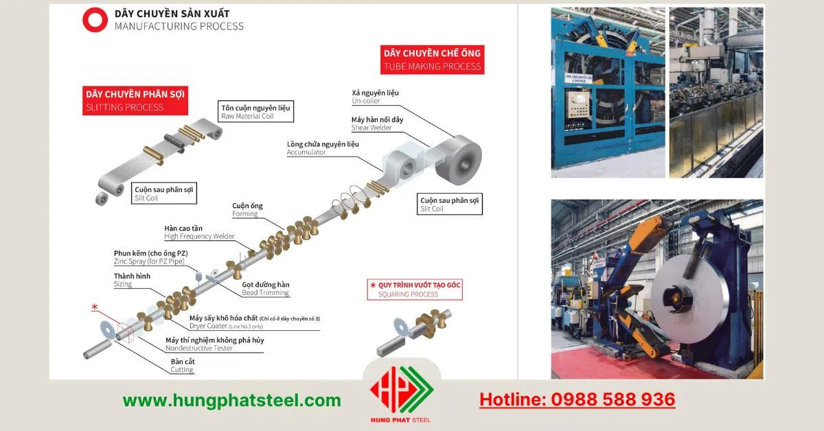 Dây chuyền sản xuất
