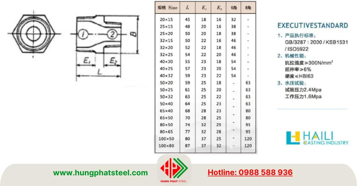 Kép giảm ren mạ kẽm Shanxi Haili