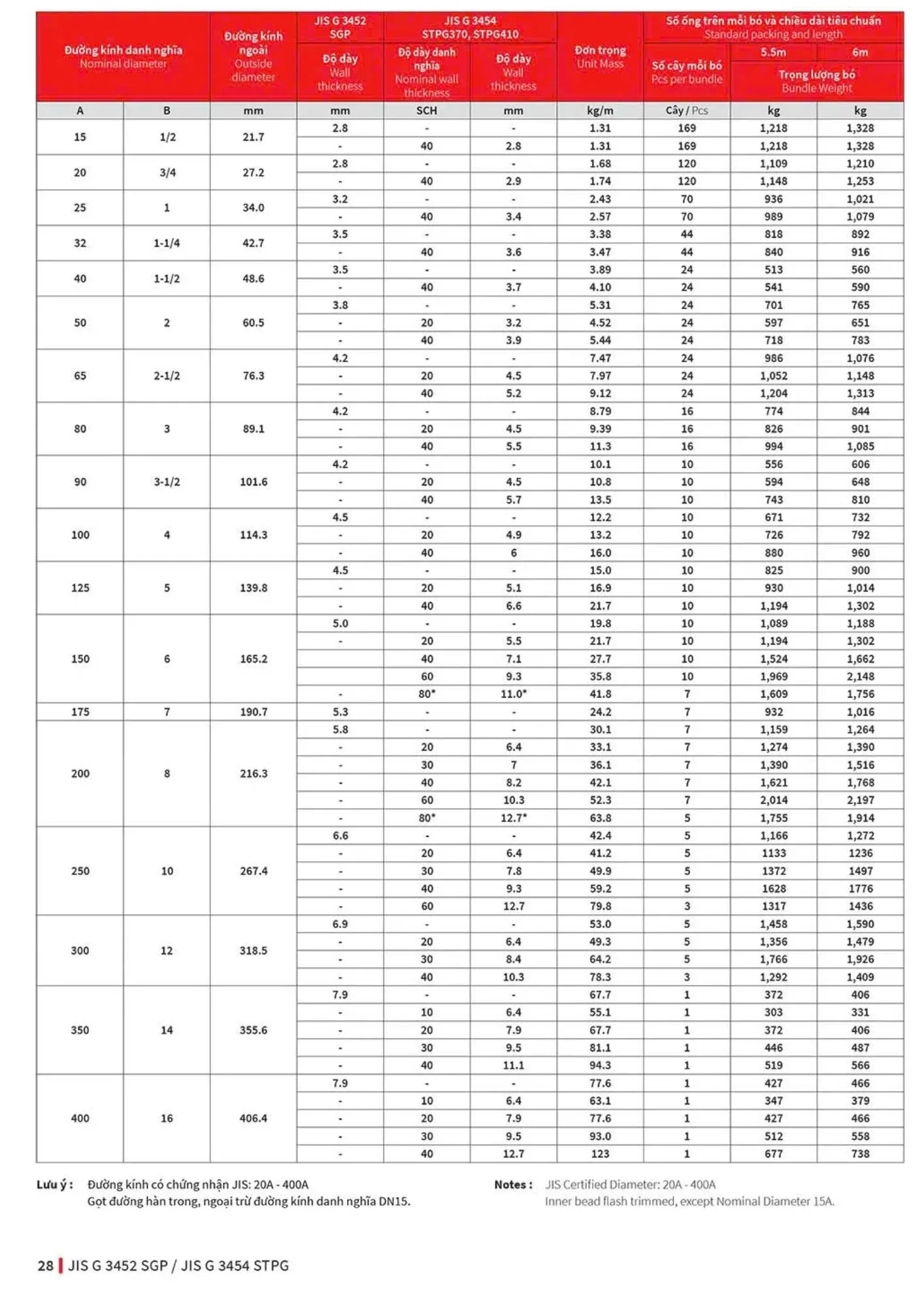 Ống thép hàn đen Maruichi Sunsteel Sunsco