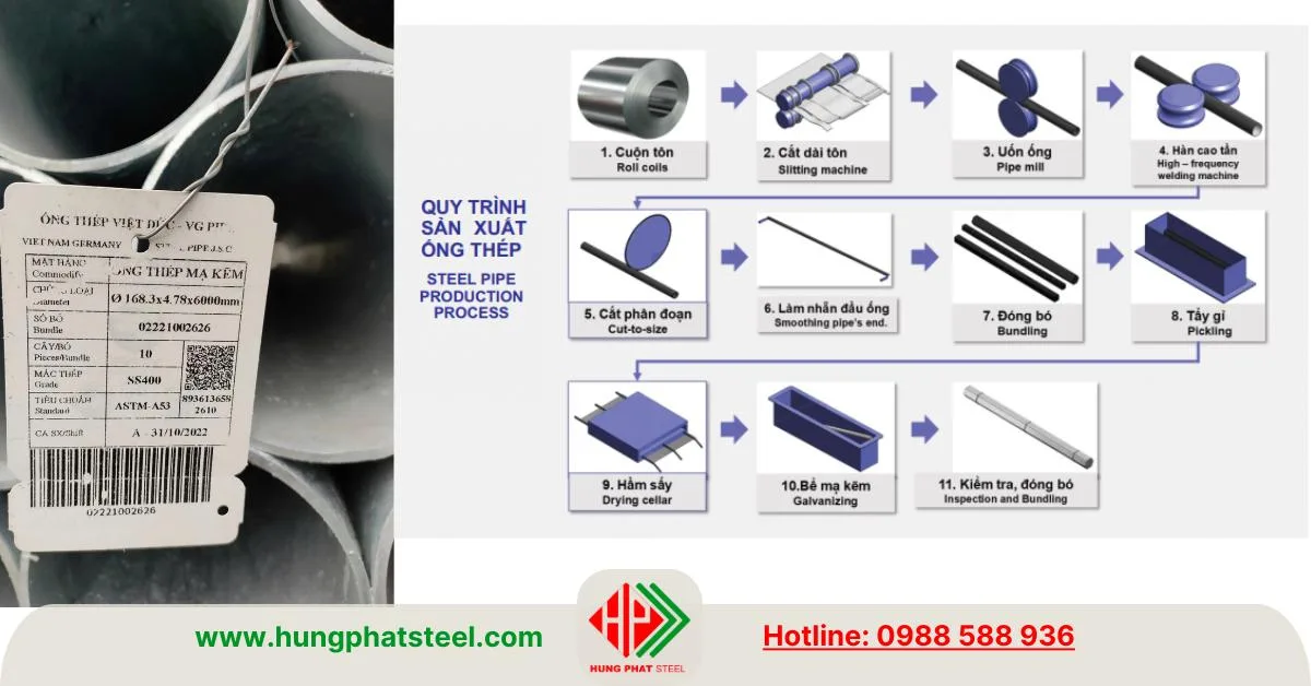 Ống thép mạ kẽm Việt Đức