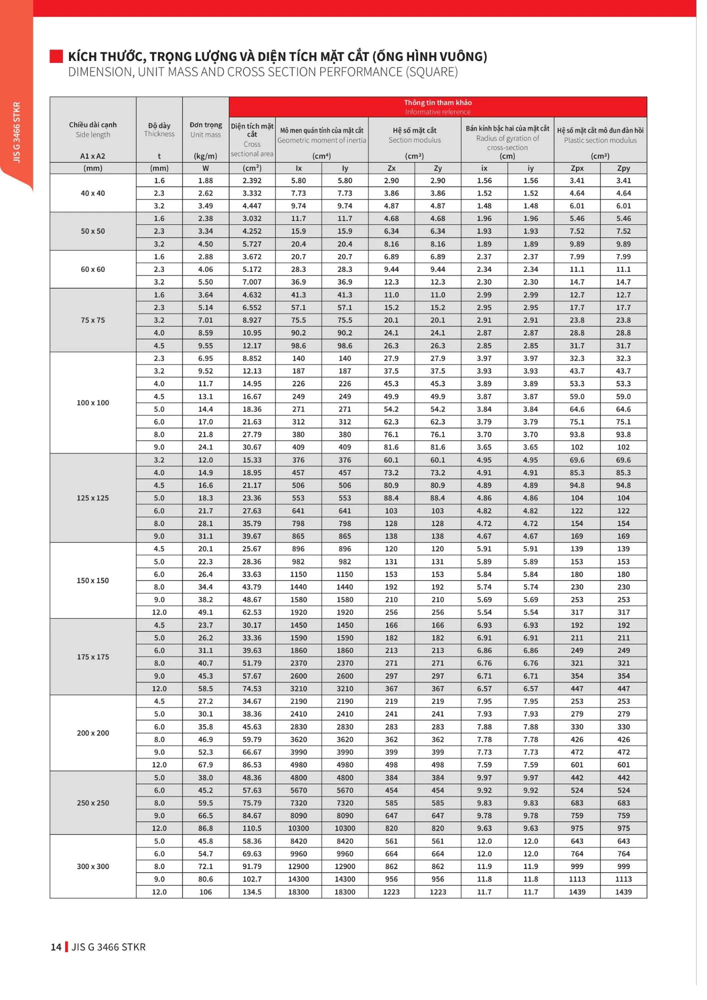 Quy cách hộp vuông Maruichi Sunsteel Sunsco