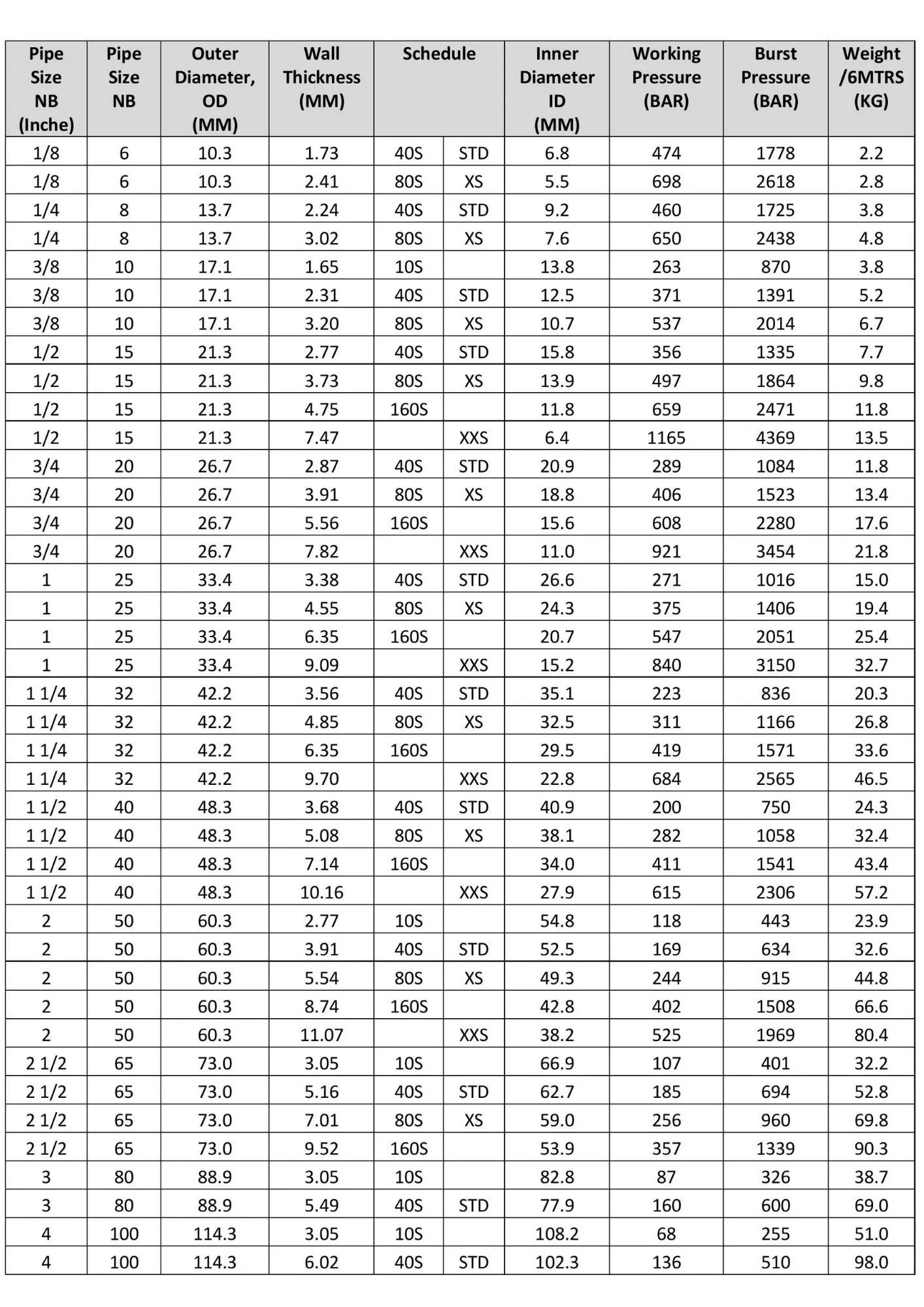 Quy cách ống đúc inox