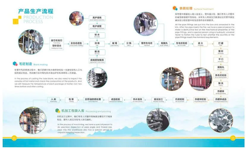 Quy trình sản xuất